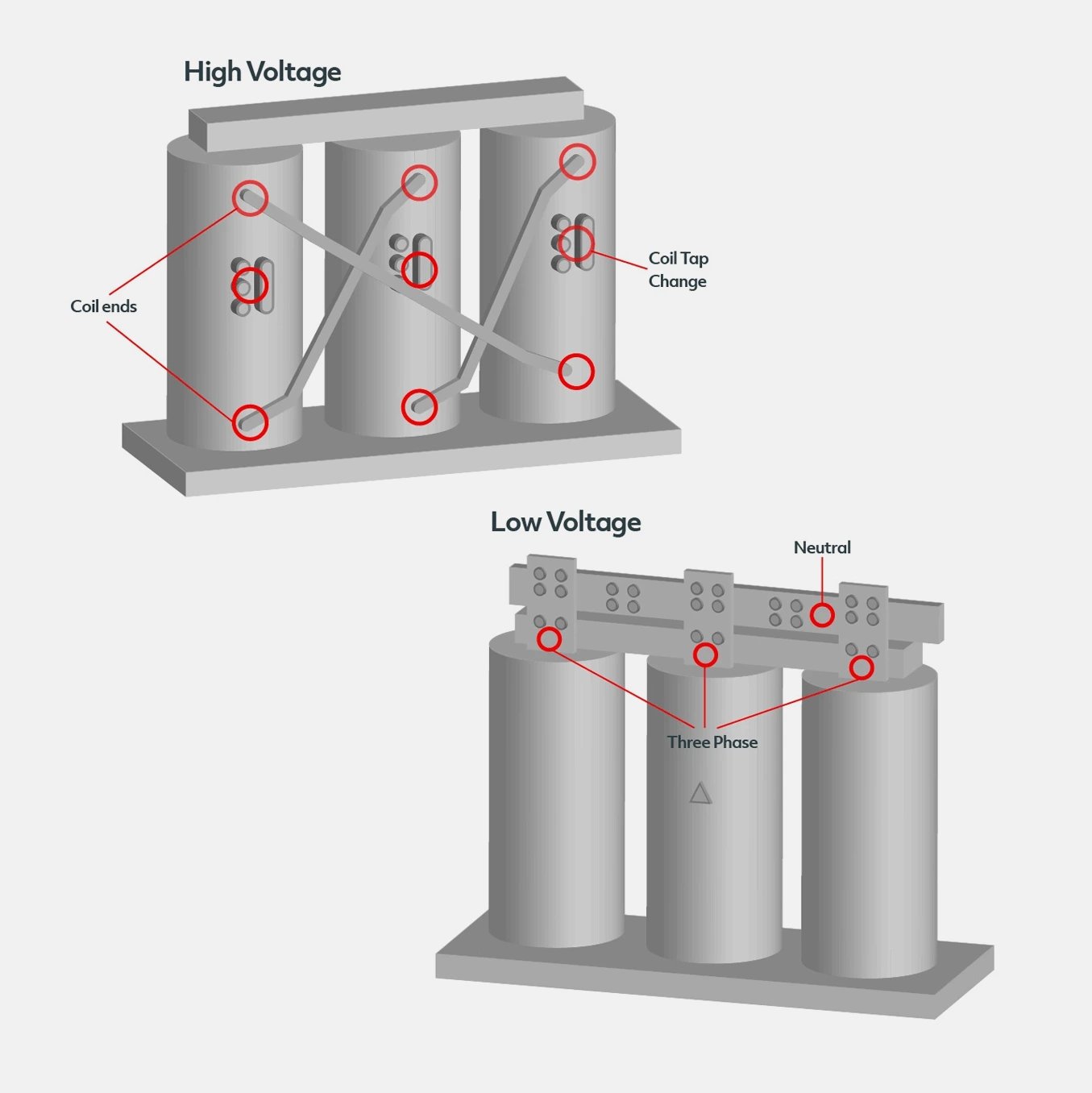 Dry-Transformer-where-to-monitor-1