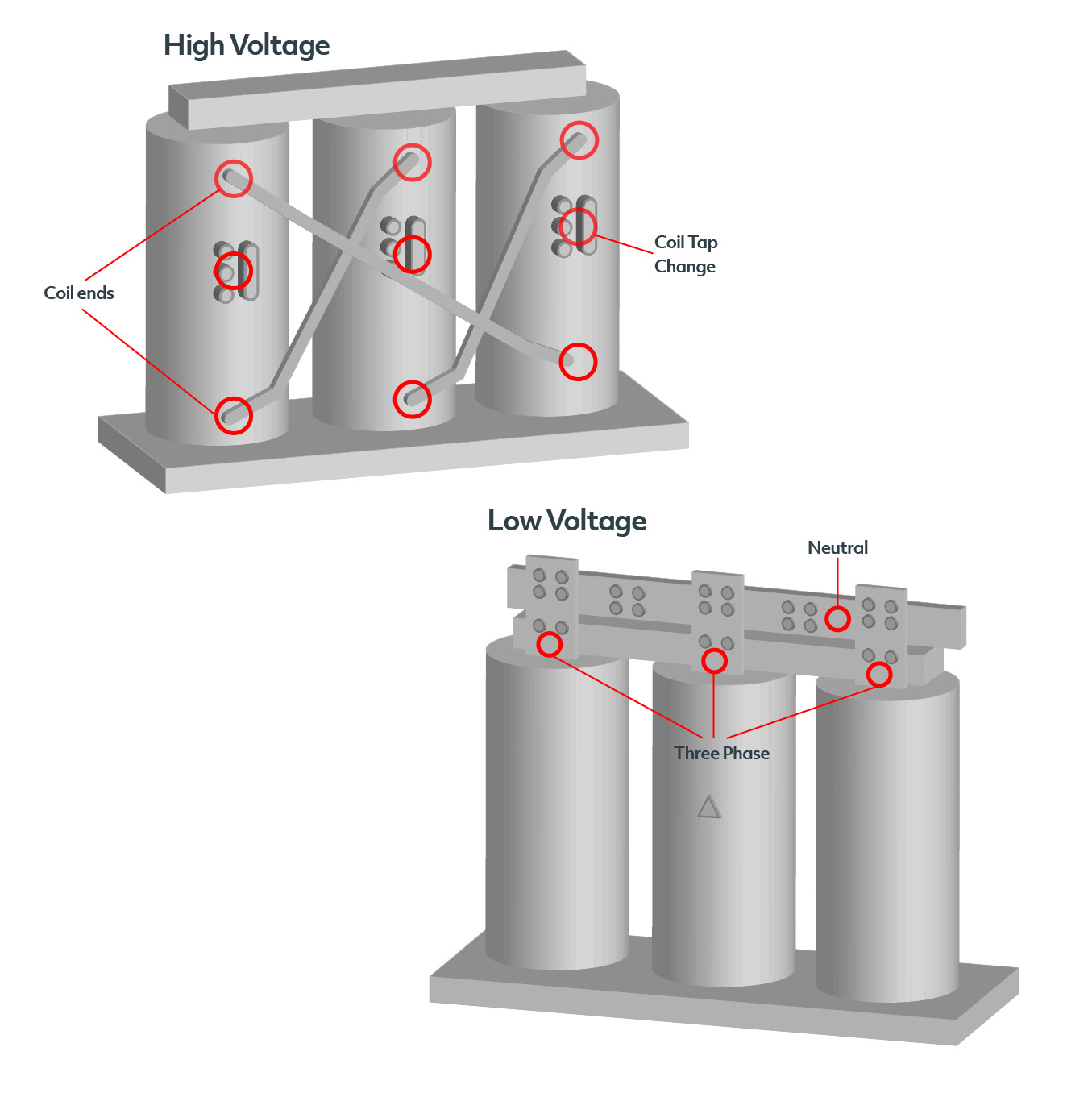 Protect your electrical infrastructure with Exertherm 24x7 Thermal Condition Monitoring.