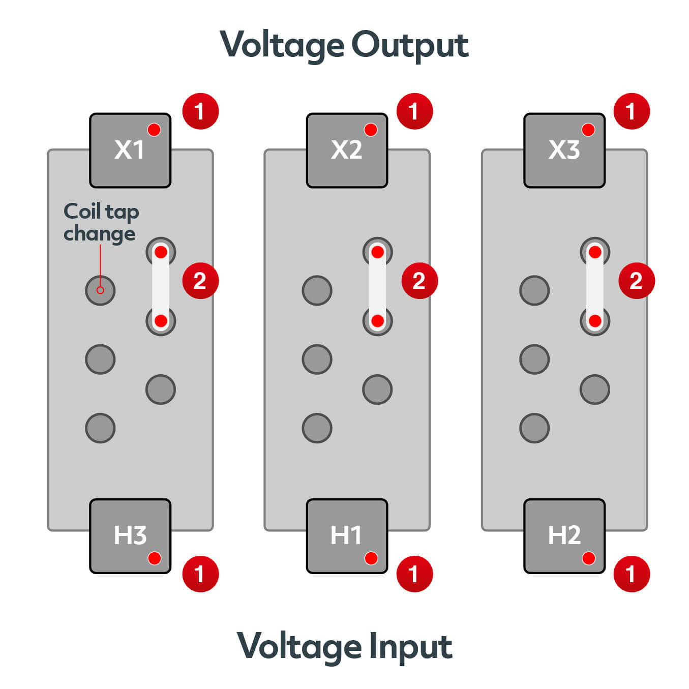 Protect your electrical infrastructure with Exertherm 24x7 Thermal Condition Monitoring.